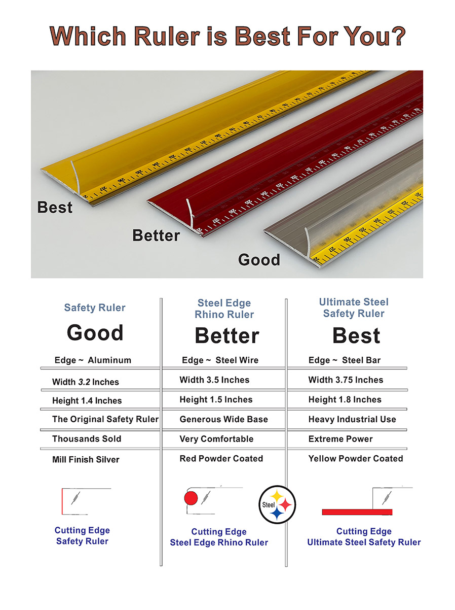 Which Safety Ruler is Right For You?